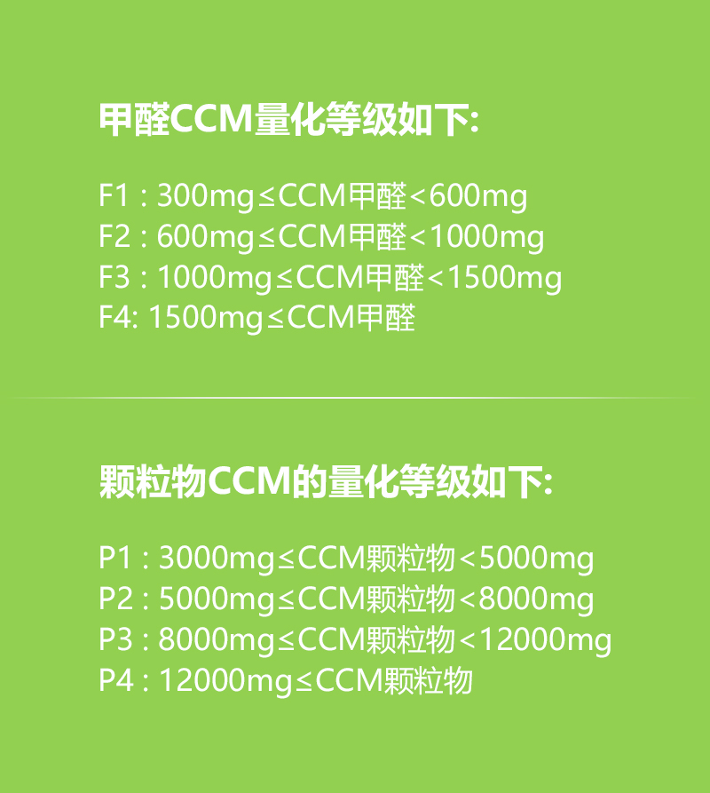 2015空氣凈化器新國標：CADR（潔凈空氣量）、CCM（累計凈化量）、能效等級、噪聲四大核心指標。