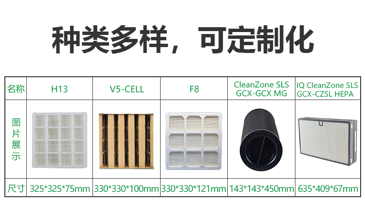 適用于IQ活性炭-V5-Cell