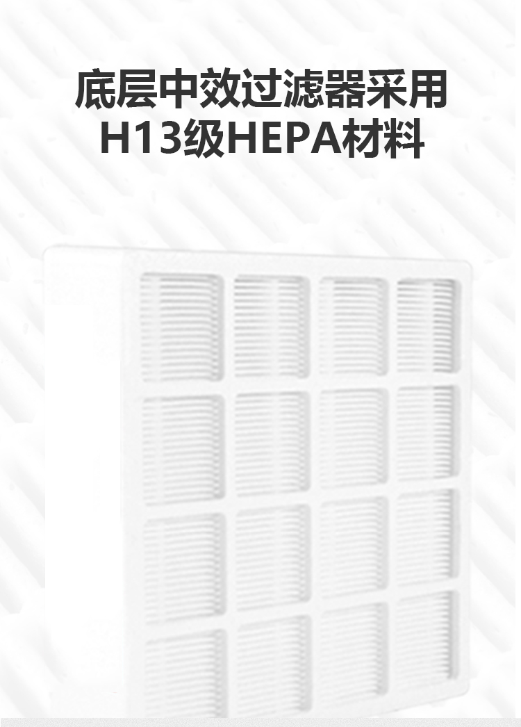 適用IQ GC Series H11 底層活性炭濾網濾芯